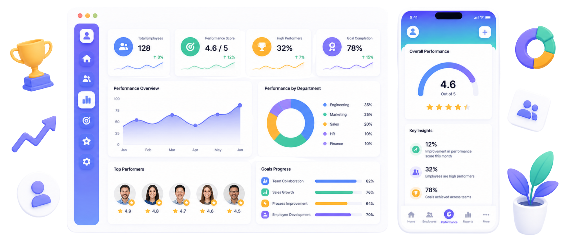 Employee performance tracking system